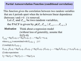 Partial Autocorrelation Function (conditional correlation)Partial Autocorrelation Function (conditional correlation)
This function gives the correlation between two random variables
that are k periods apart when the in-between linear dependence
(between t and t+k ) is removed.
),......|,(bygivenisPACFthe
,variablesrandomtwobeandLet
11 −+++
+
kttktt
ktt
ZZZZ
ZZ
ρ
Motivation Think about a regression model
(without loss of generality, assume that
E(Z)=0)
kjkk......2j2k1j1kj
nsexpectatiotake)2(
jktZktejktZtZkk......jktZ2ktZ2kjktZ1ktZ1kktZjktZ
jktZbymultiply(1)
1jjktZwitheduncorrelatisktewhere
ktetZkk......2ktZ2k1ktZ1kkt
Z
−γφ+−γφ+−γφ=γ
−+++−+φ+−+−+φ+−+−+φ=+−+
−+
≥−++
++φ+−+φ+−+φ=
+
 