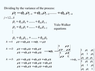 kjkkjkjk −−− ++= ρφρφρφρ ......2211j
Dividing by the variance of the process:
kj ,...2,1=
011
2112
1011
.......
.......
.......
ρφρφρ
ρφρφρ
ρφρφρ
kkkkk
kkkk
kkkk
++=
++=
++=
−
−
−

Yule-Walker
equations
0331322313
1330321312
2331320311
0221212
1220211
1110111
3
2
1
ρφρφρφρ
ρφρφρφρ
ρφρφρφρ
ρφρφρ
ρφρφρ
ρφρφρ
++=
++=
++==
+=
+==
=⇒==
k
k
k
1
1
1
1
1
21
1
22
ρ
ρ
ρρ
ρ
φ =⇒
1
1
1
1
1
12
11
21
312
21
11
33
ρρ
ρρ
ρρ
ρρρ
ρρ
ρρ
φ =⇒
 