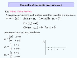 Examples of stochastic processesExamples of stochastic processes (cont)(cont)
E6: White Noise Process
A sequence of uncorrelated random variables is called a white noise
process. { }
0for0),(
)(
)0(normally)(:
2
≠=
=
==
+ kaaCov
aVar
aEa
ktt
at
aatt
σ
µµ



≠
=
=



≠
=
=



≠
=
=
00
01
00
01
00
0
ationautocorrelandanceAutocovari
2
k
k
k
k
k
k
kk
k
a
k
φ
ρ
σ
γ
. . . .1 2 3 4 k
kρ
 