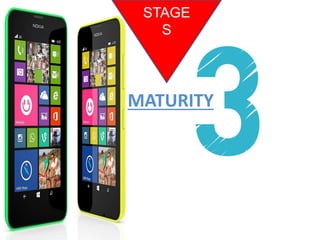 MATURITY
STAGE
S
 