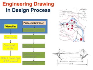 Refinement Definition Drawing Technical Drawing | PPT