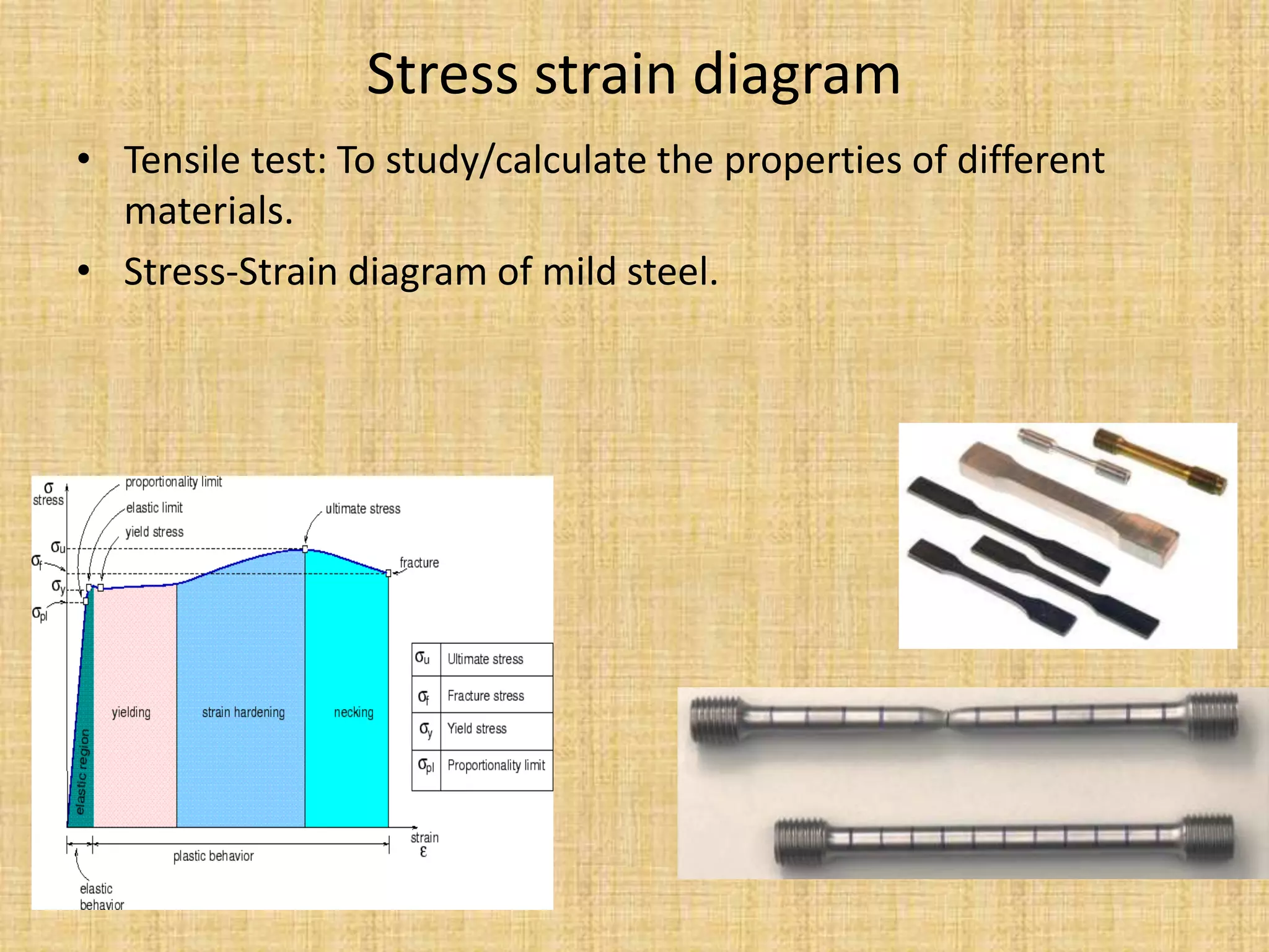 Stress strain diagram
• Tensile test: To study/calculate the properties of different
materials.
• Stress-Strain diagram of mild steel.
 