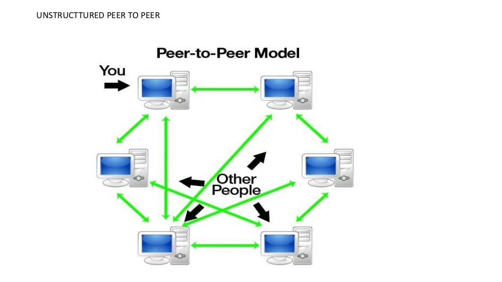 peer to peer and client server model