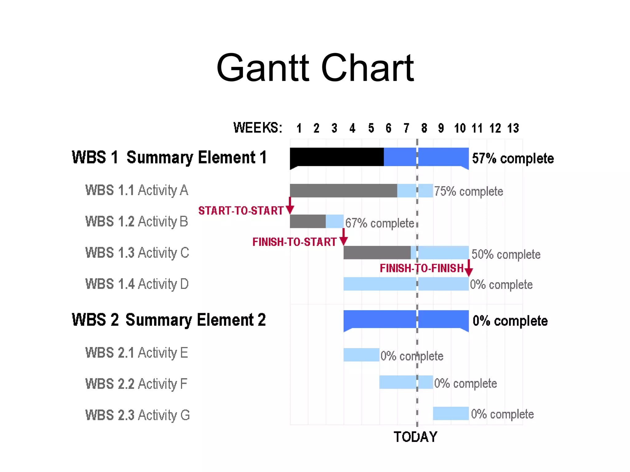 Gantt Chart
 