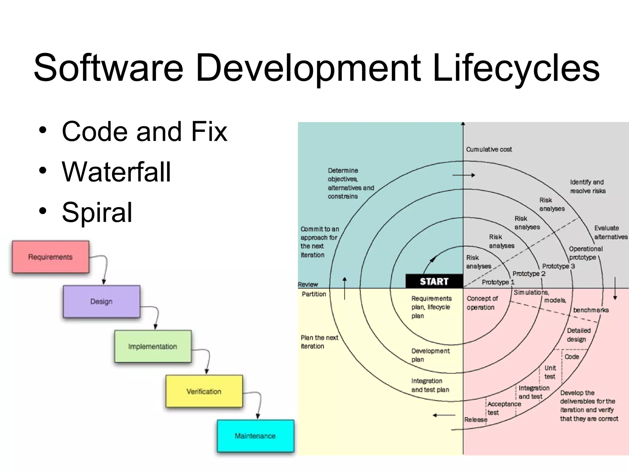 Software Development Lifecycles
• Code and Fix
• Waterfall
• Spiral
 
