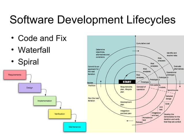 Introduction to software testing | PPT | Physical Therapy | Wellness