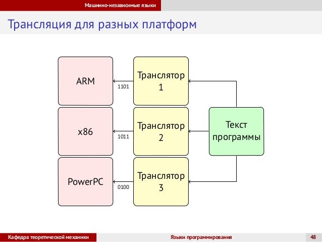 Язык машинных команд