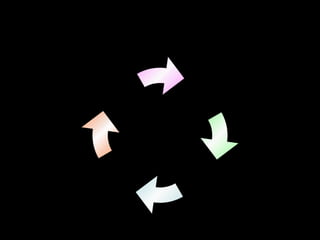 En conclusion
Planification
Exécution
Objectif
Organisation