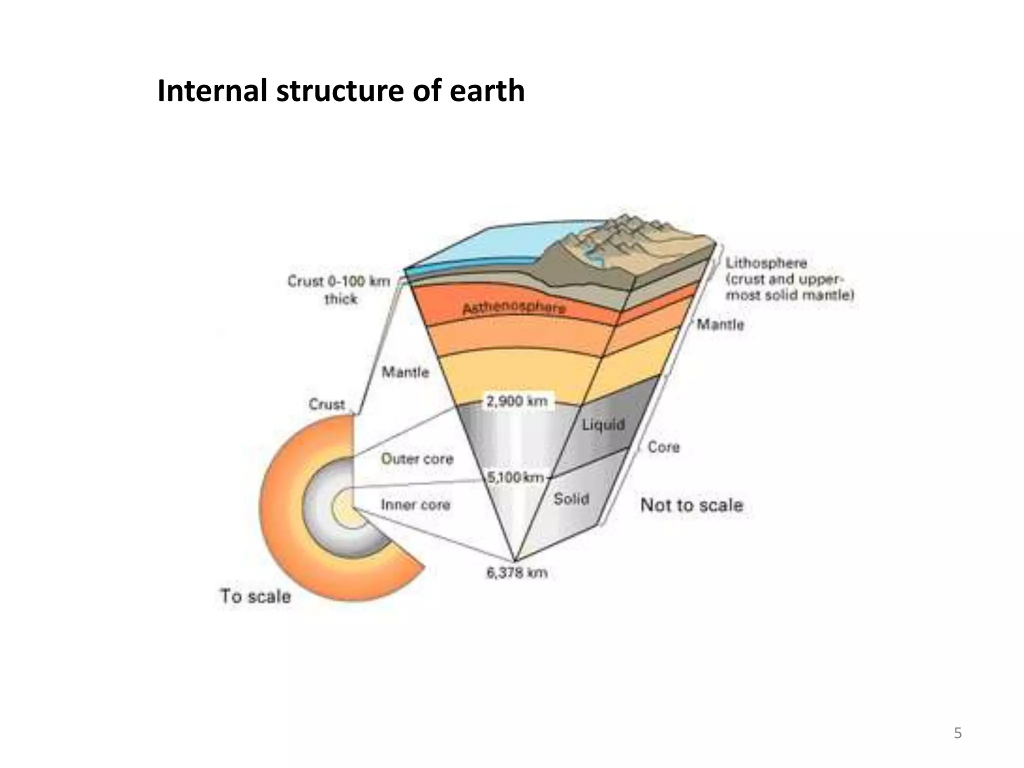 Internal structure of earth
5
 