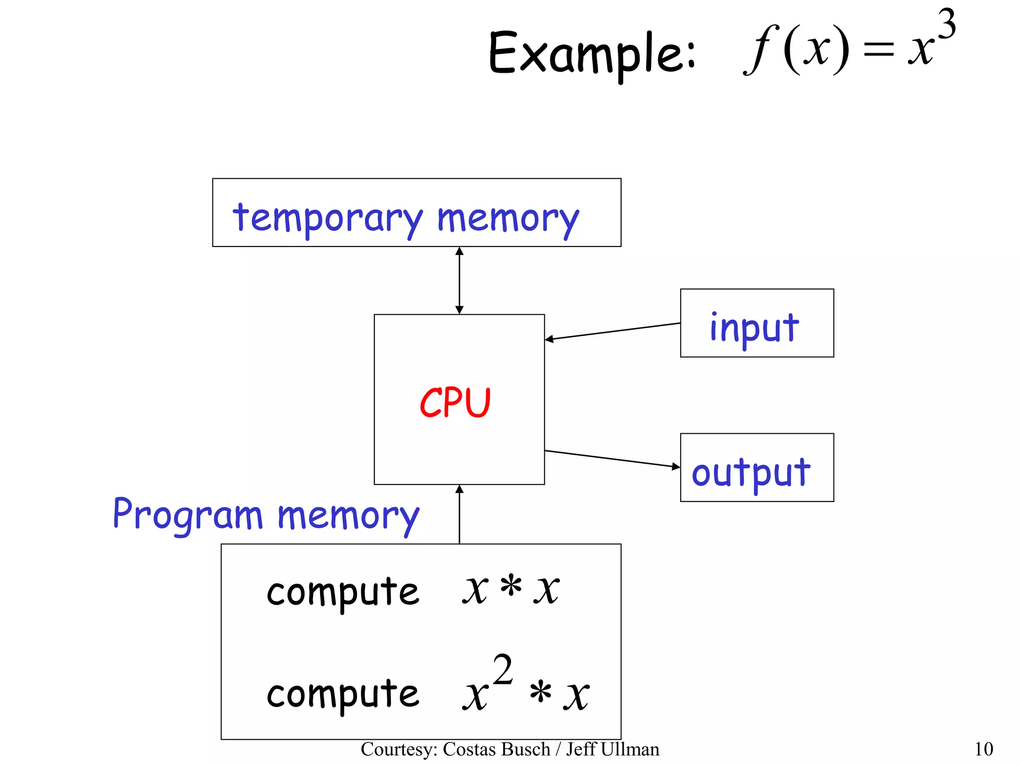 Theory of Computation | PPTX