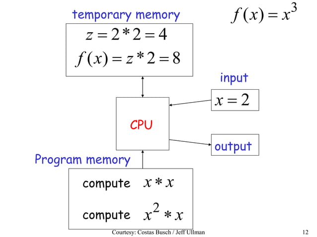 Theory of Computation