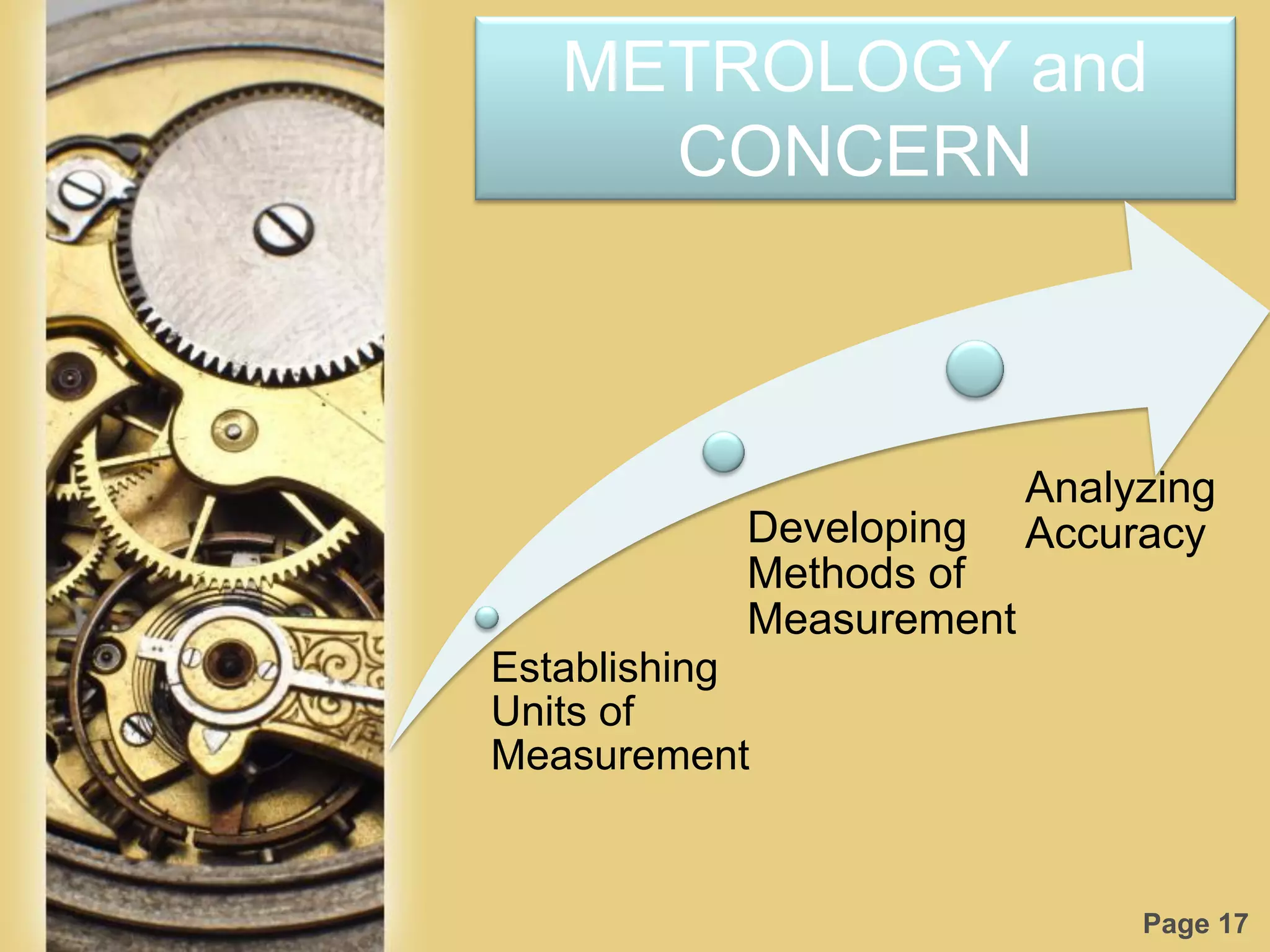Page 17
METROLOGY and
CONCERN
Establishing
Units of
Measurement
Developing
Methods of
Measurement
Analyzing
Accuracy
 