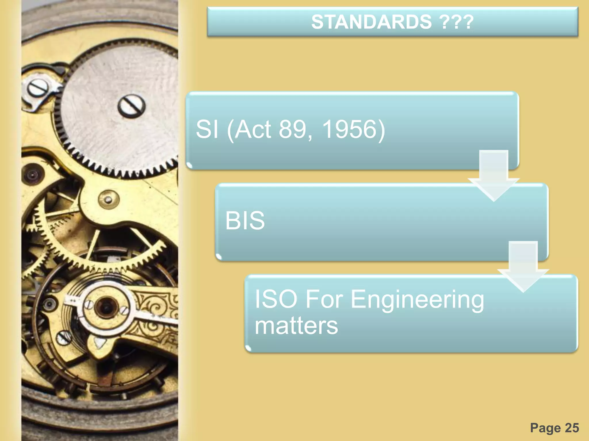 Page 25
STANDARDS ???
SI (Act 89, 1956)
BIS
ISO For Engineering
matters
 