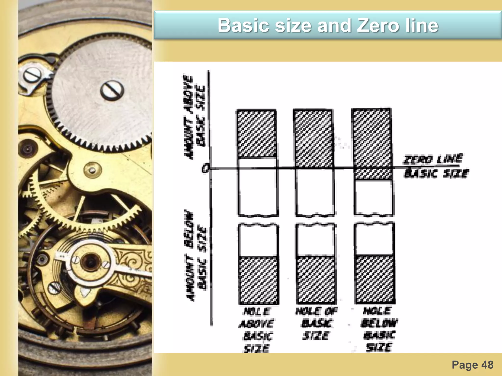 Page 48
Basic size and Zero line
 