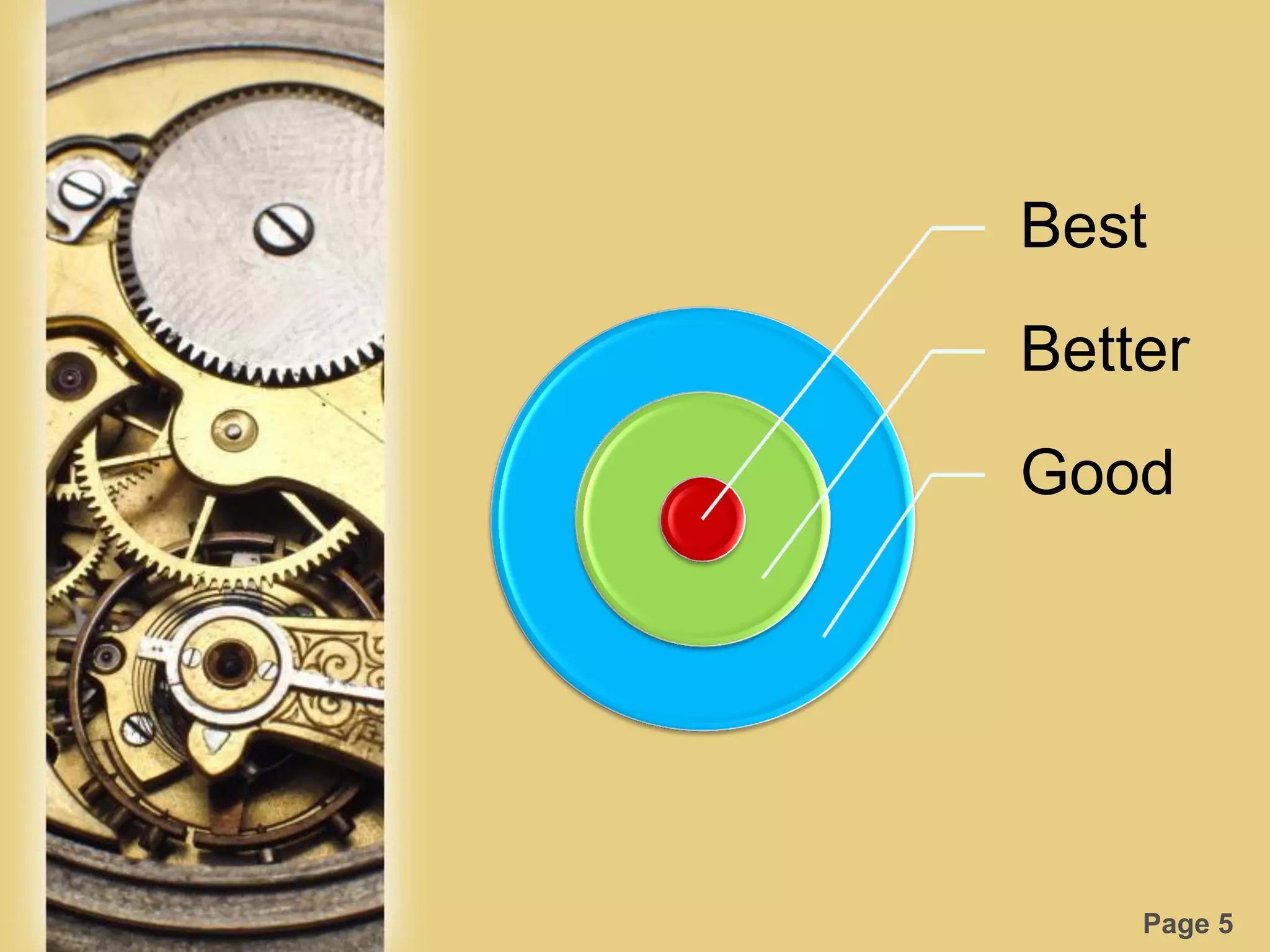 Page 5
Best
Better
Good
 