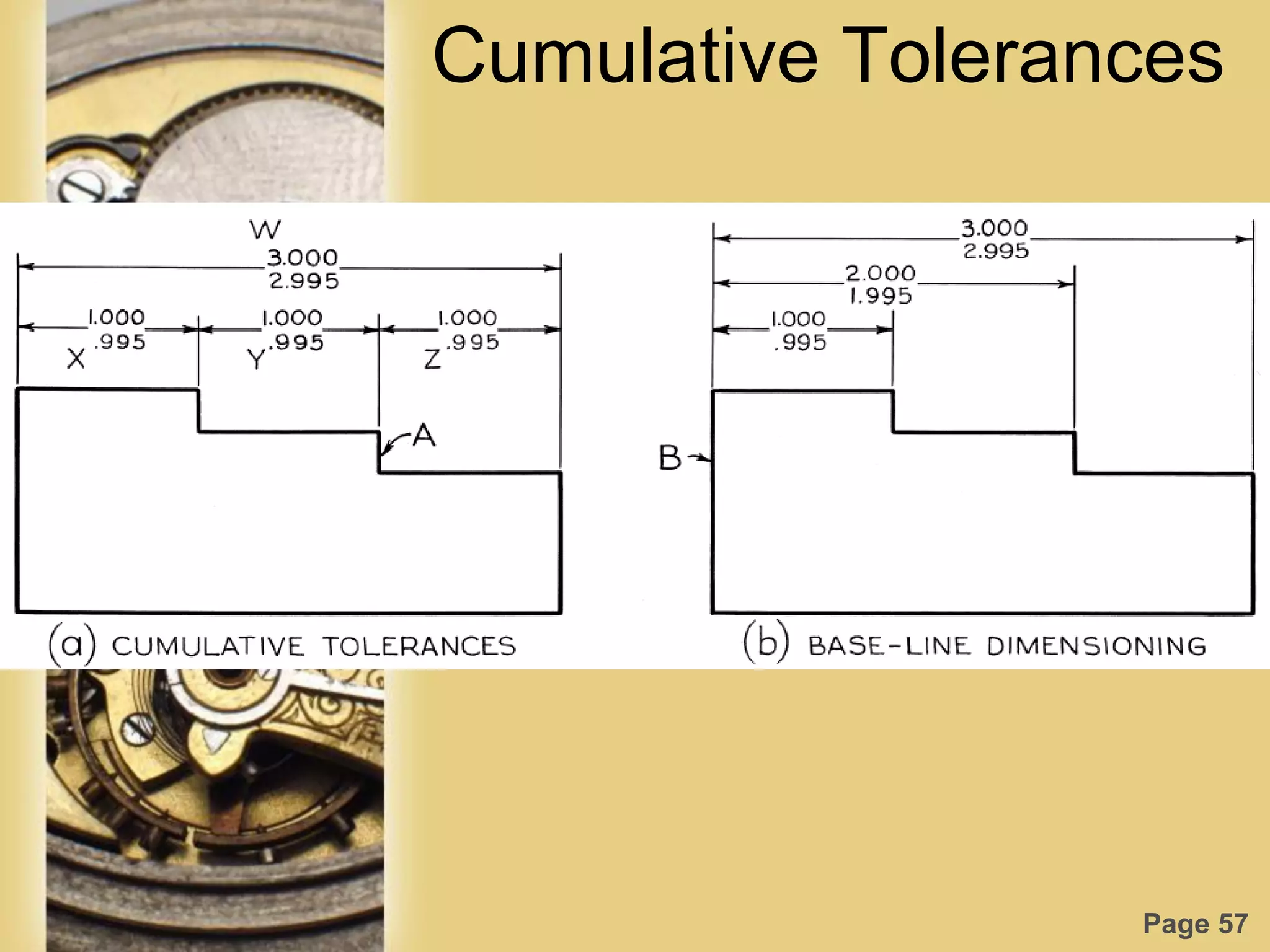 Page 57
Cumulative Tolerances
 
