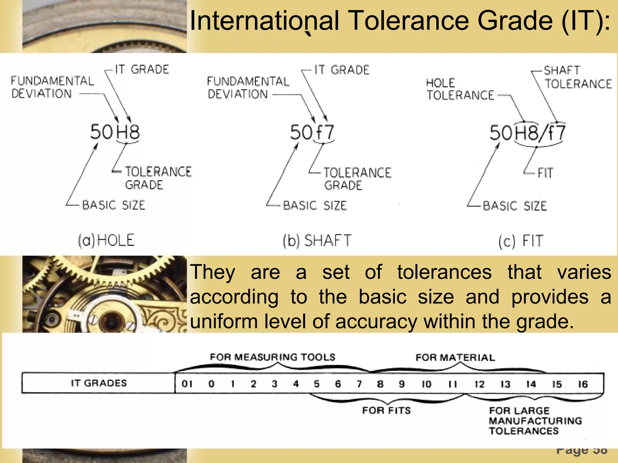 Page 58
International Tolerance Grade (IT):
They are a set of tolerances that varies
according to the basic size and provides a
uniform level of accuracy within the grade.
`
 
