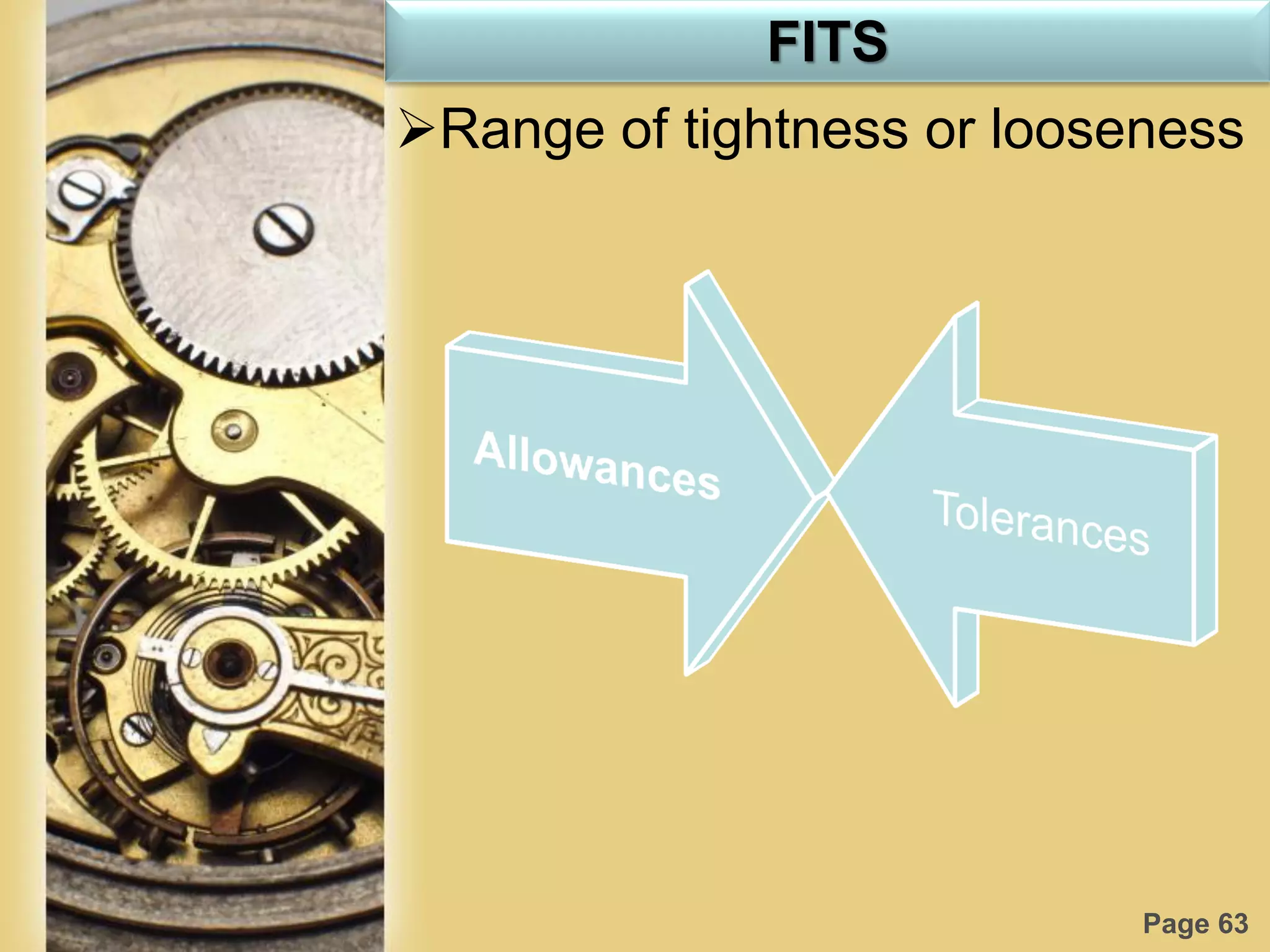 Page 63
FITS
Range of tightness or looseness
 