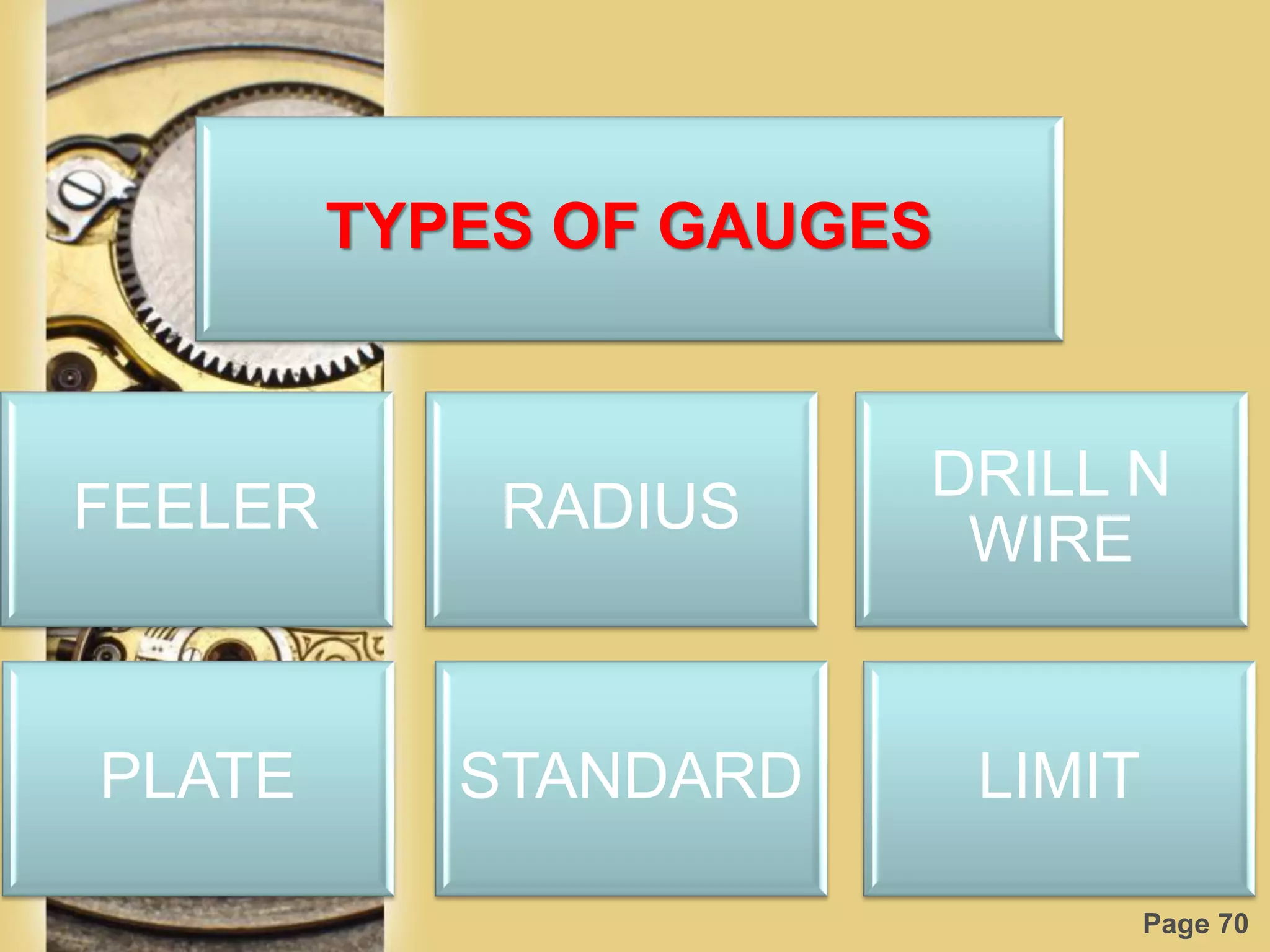Page 70
FEELER RADIUS
DRILL N
WIRE
PLATE STANDARD LIMIT
TYPES OF GAUGES
 