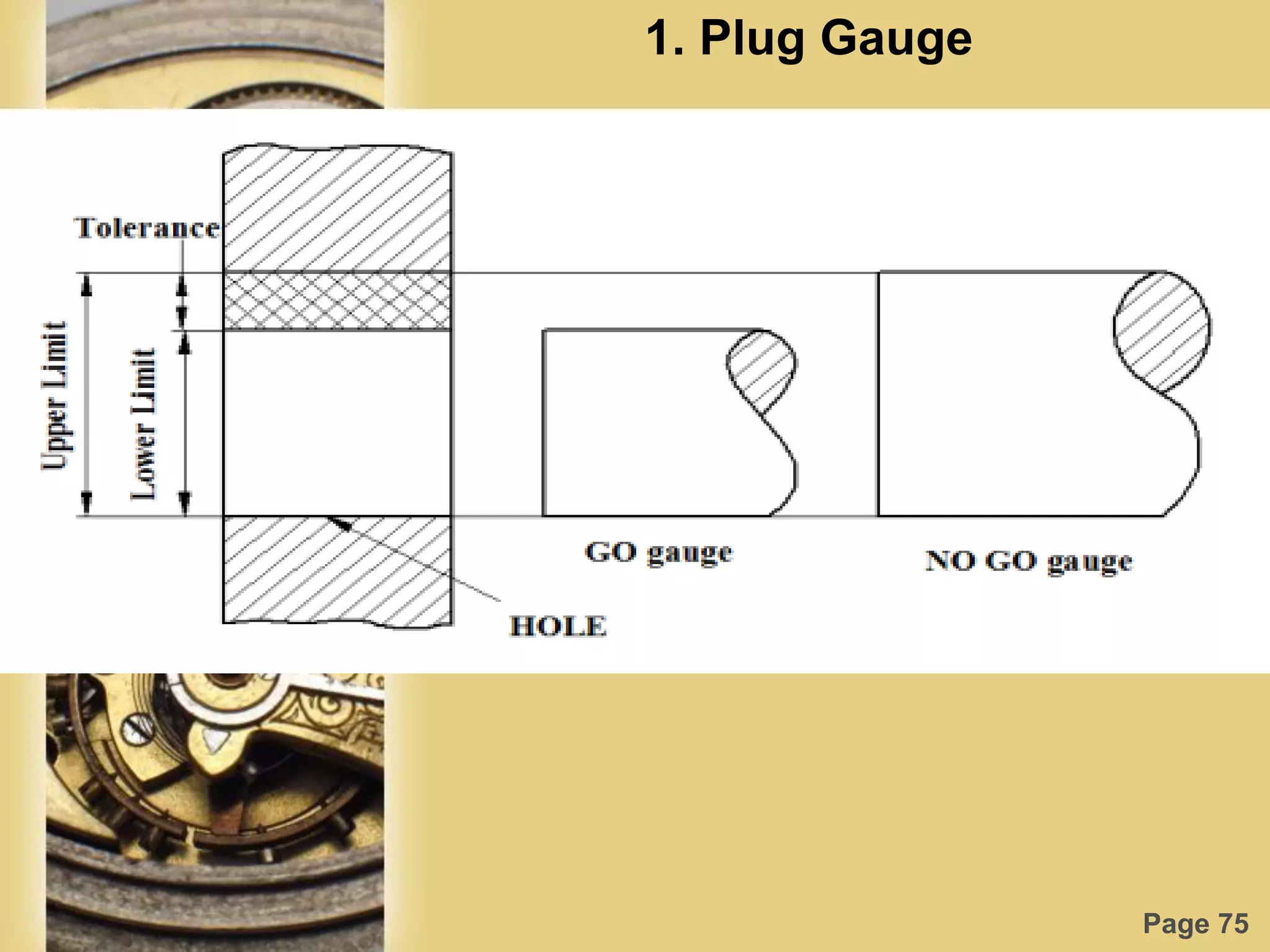Page 75
1. Plug Gauge
 