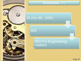 Page 25
STANDARDS ???
SI (Act 89, 1956)
BIS
ISO For Engineering
matters
 