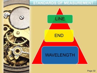 Page 32
STANDARDS OF MEASUREMENT
LINE
END
WAVELENGTH
 