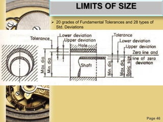 Page 46
LIMITS OF SIZE
 20 grades of Fundamental Tolerances and 28 types of
Std. Deviations
 