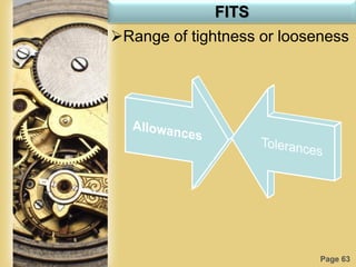 Page 63
FITS
Range of tightness or looseness
 