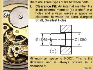 Page 65
There are Three types of fits between parts
1. Clearance Fit: An internal member fits
in an external member (as a shaft in a
hole) and always leaves a space or
clearance between the parts. (Largest
Shaft, Smallest Hole)
Minimum air space is 0.002”. This is the
allowance and is always positive in a
clearance fit.
 