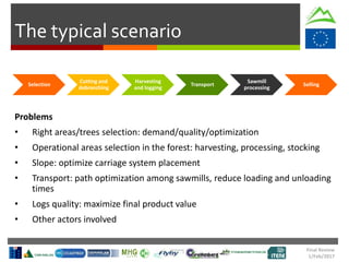 Final Review
1/Feb/2017
The typical scenario
Selection
Cutting and
debranching
Harvesting
and logging
Transport
Sawmill
processing
Selling
Problems
• Right areas/trees selection: demand/quality/optimization
• Operational areas selection in the forest: harvesting, processing, stocking
• Slope: optimize carriage system placement
• Transport: path optimization among sawmills, reduce loading and unloading
times
• Logs quality: maximize final product value
• Other actors involved
 
