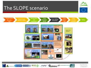 Final Review
1/Feb/2017
The SLOPE scenario
Forest Survey
(RS, UAV,
TLS)
Digital Forest
Model Creation
Harvest plan
and
simulation
Trees
Marking
(RFID)
Trees Felling
Extraction
Trees
proces
sing
Piling
stocking
transport
Selling
 