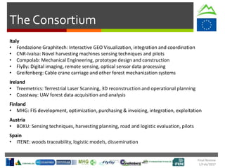 The Consortium
Italy
• Fondazione Graphitech: Interactive GEO Visualization, integration and coordination
• CNR-Ivalsa: Novel harvesting machines sensing techniques and pilots
• Compolab: Mechanical Engineering, prototype design and construction
• FlyBy: Digital imaging, remote sensing, optical sensor data processing
• Greifenberg: Cable crane carriage and other forest mechanization systems
Ireland
• Treemetrics: Terrestrial Laser Scanning, 3D reconstruction and operational planning
• Coastway: UAV forest data acquisition and analysis
Finland
• MHG: FIS development, optimization, purchasing & invoicing, integration, exploitation
Austria
• BOKU: Sensing techniques, harvesting planning, road and logistic evaluation, pilots
Spain
• ITENE: woods traceability, logistic models, dissemination
Final Review
1/Feb/2017
 
