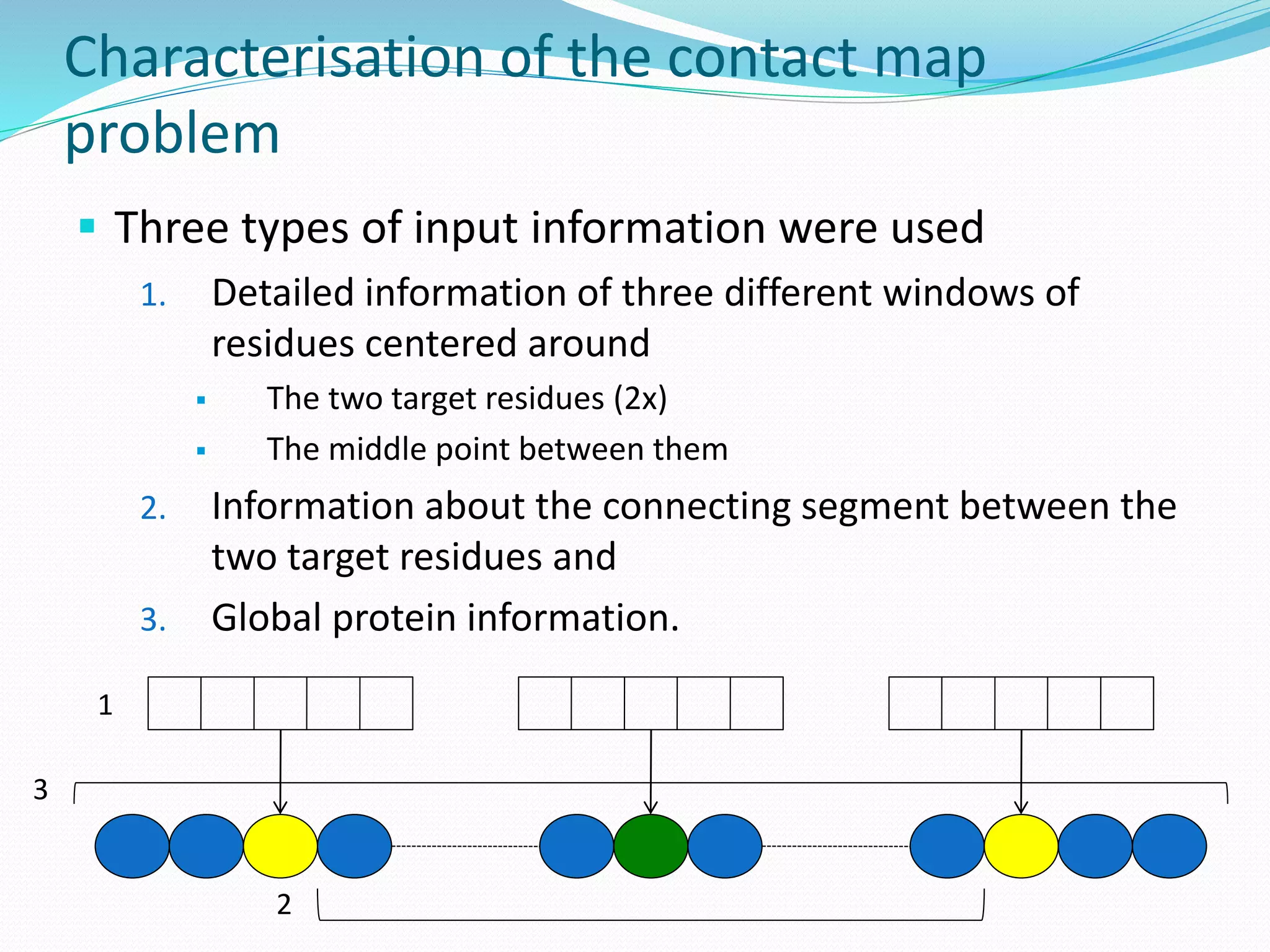 Characterisation of the contact map
problem
 Three types of input information were used
1. Detailed information of three different windows of
residues centered around
 The two target residues (2x)
 The middle point between them
2. Information about the connecting segment between the
two target residues and
3. Global protein information.
1
2
3
 