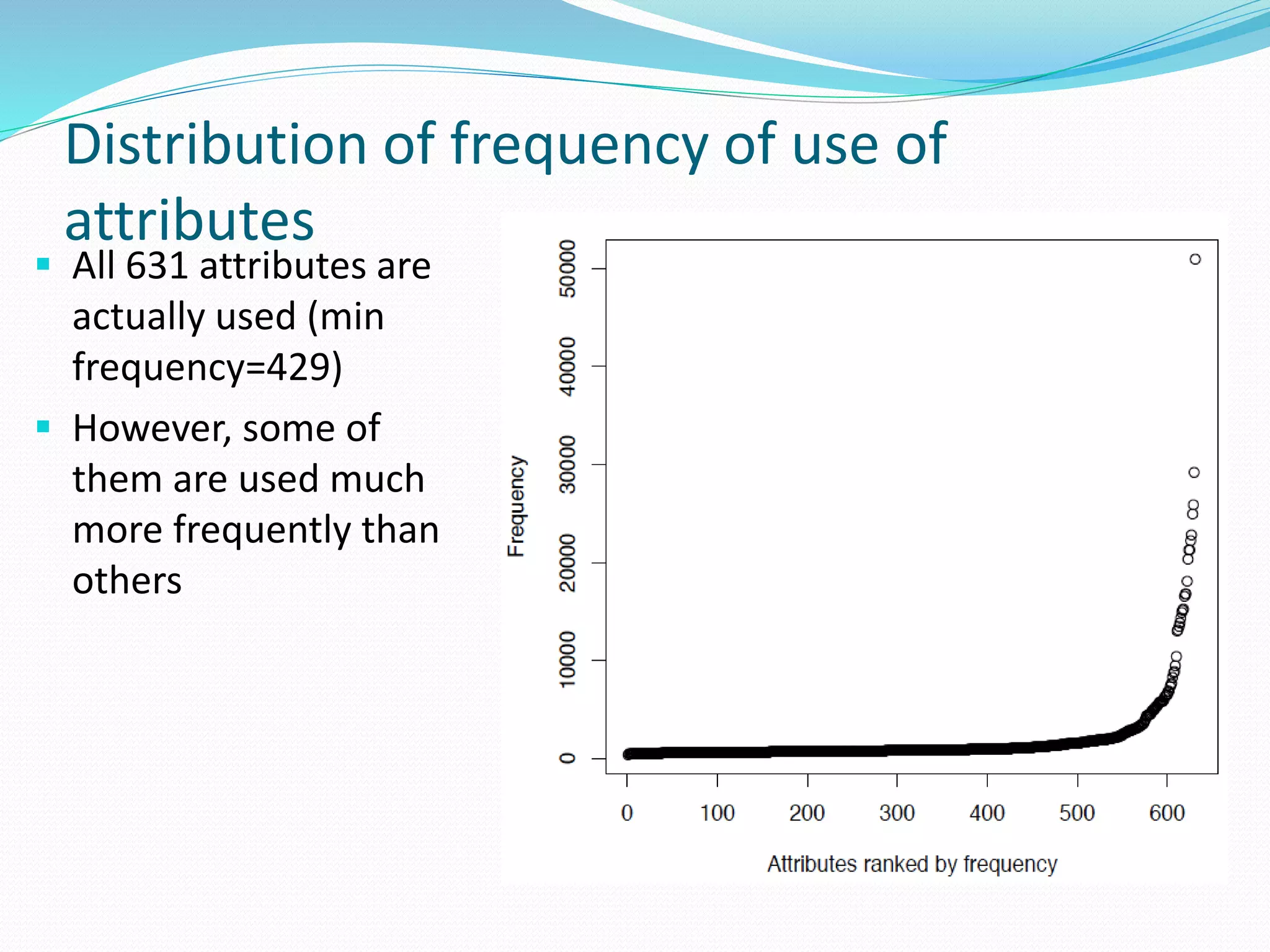 Distribution of frequency of use of
attributes
 All 631 attributes are
actually used (min
frequency=429)
 However, some of
them are used much
more frequently than
others
 