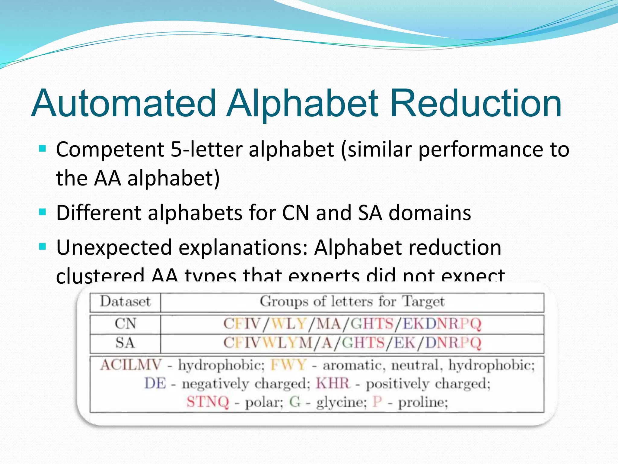 Automated Alphabet Reduction
 Competent 5-letter alphabet (similar performance to
the AA alphabet)
 Different alphabets for CN and SA domains
 Unexpected explanations: Alphabet reduction
clustered AA types that experts did not expect
 