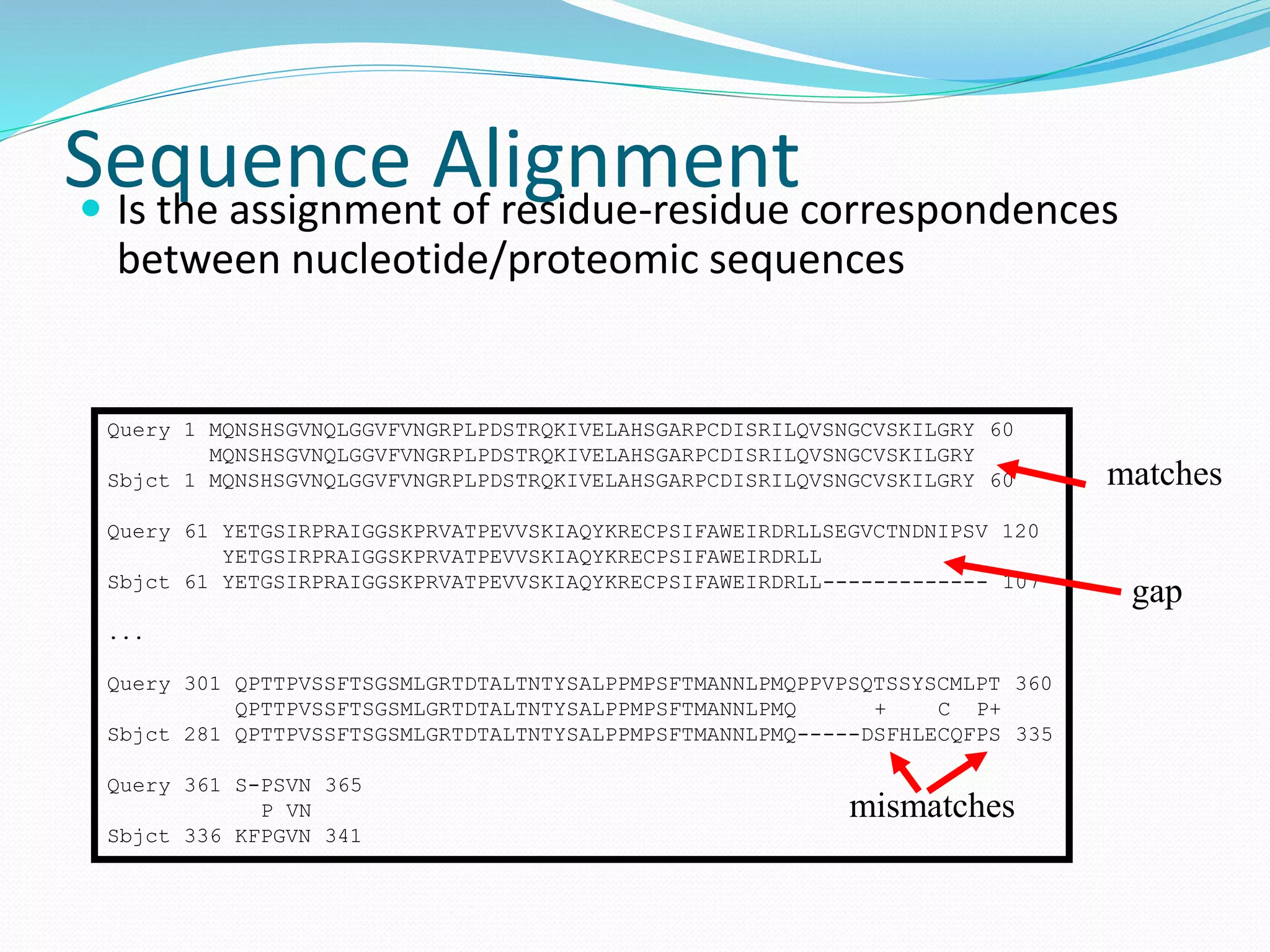 Sequence Alignment Is the assignment of residue-residue correspondences
between nucleotide/proteomic sequences
Query 1 MQNSHSGVNQLGGVFVNGRPLPDSTRQKIVELAHSGARPCDISRILQVSNGCVSKILGRY 60
MQNSHSGVNQLGGVFVNGRPLPDSTRQKIVELAHSGARPCDISRILQVSNGCVSKILGRY
Sbjct 1 MQNSHSGVNQLGGVFVNGRPLPDSTRQKIVELAHSGARPCDISRILQVSNGCVSKILGRY 60
Query 61 YETGSIRPRAIGGSKPRVATPEVVSKIAQYKRECPSIFAWEIRDRLLSEGVCTNDNIPSV 120
YETGSIRPRAIGGSKPRVATPEVVSKIAQYKRECPSIFAWEIRDRLL
Sbjct 61 YETGSIRPRAIGGSKPRVATPEVVSKIAQYKRECPSIFAWEIRDRLL------------- 107
...
Query 301 QPTTPVSSFTSGSMLGRTDTALTNTYSALPPMPSFTMANNLPMQPPVPSQTSSYSCMLPT 360
QPTTPVSSFTSGSMLGRTDTALTNTYSALPPMPSFTMANNLPMQ + C P+
Sbjct 281 QPTTPVSSFTSGSMLGRTDTALTNTYSALPPMPSFTMANNLPMQ-----DSFHLECQFPS 335
Query 361 S-PSVN 365
P VN
Sbjct 336 KFPGVN 341
gap
matches
mismatches
 
