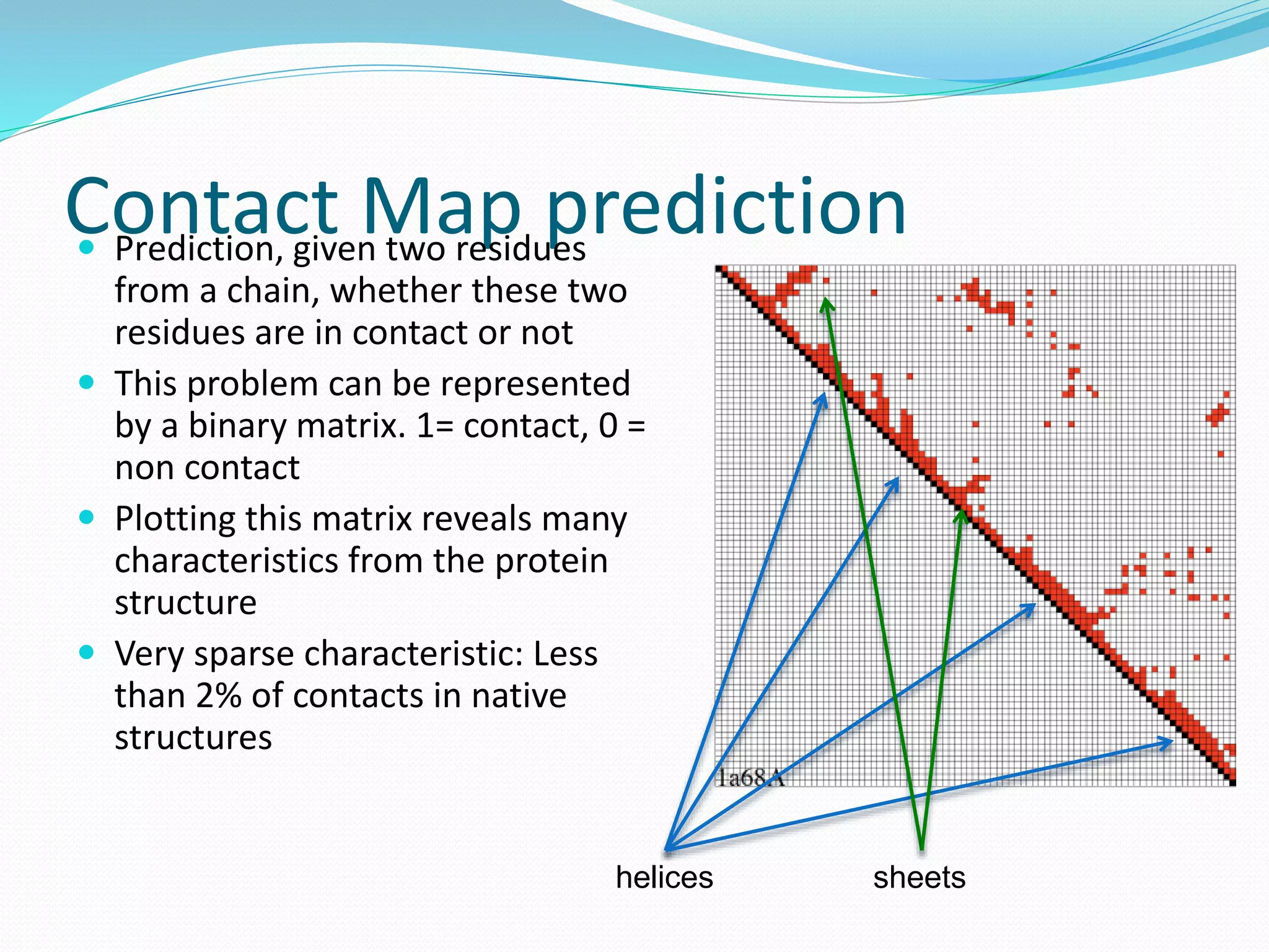 Contact Map prediction Prediction, given two residues
from a chain, whether these two
residues are in contact or not
 This problem can be represented
by a binary matrix. 1= contact, 0 =
non contact
 Plotting this matrix reveals many
characteristics from the protein
structure
 Very sparse characteristic: Less
than 2% of contacts in native
structures
helices sheets
 