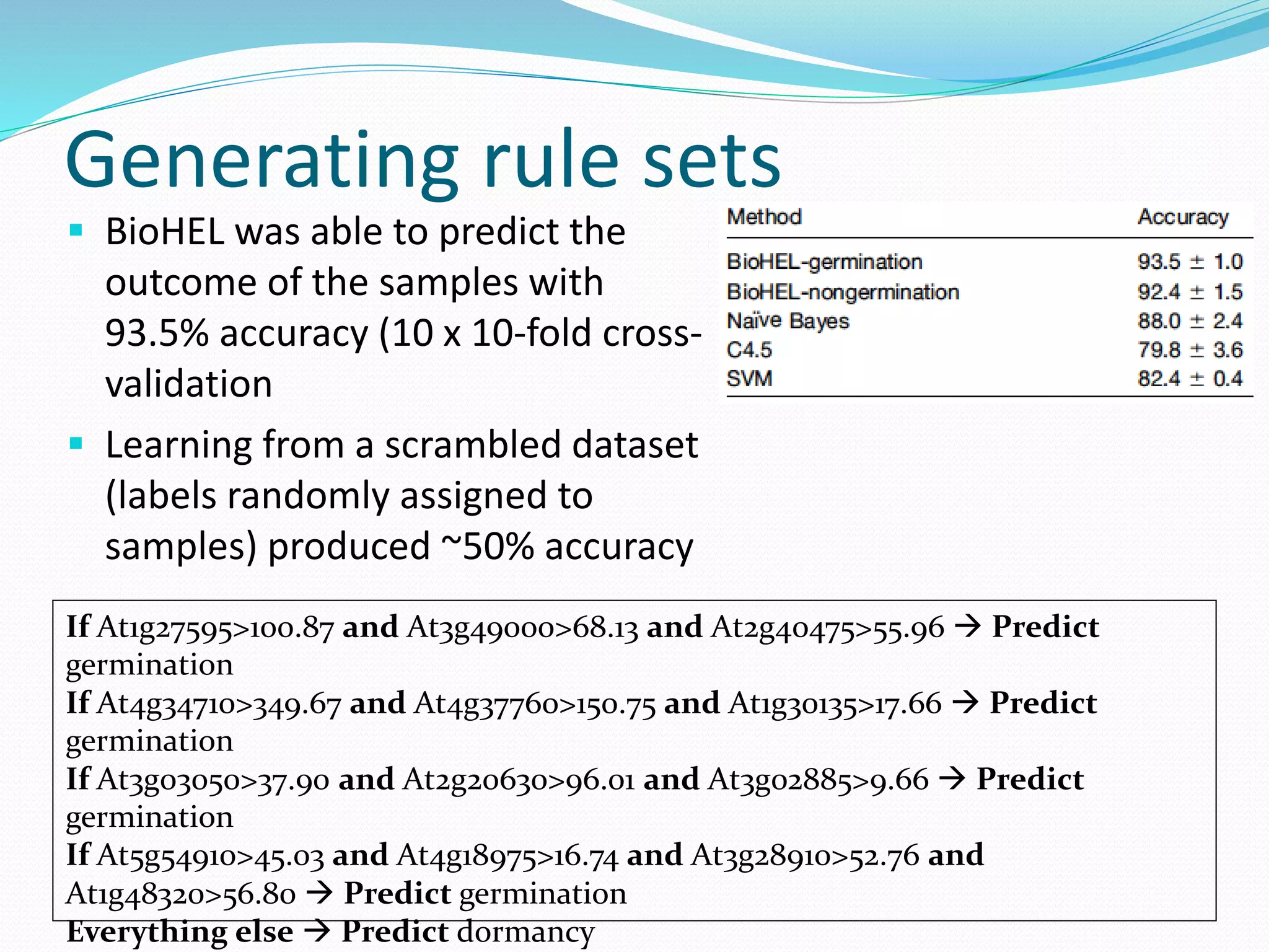 Generating rule sets
 BioHEL was able to predict the
outcome of the samples with
93.5% accuracy (10 x 10-fold cross-
validation
 Learning from a scrambled dataset
(labels randomly assigned to
samples) produced ~50% accuracy
If At1g27595>100.87 and At3g49000>68.13 and At2g40475>55.96  Predict
germination
If At4g34710>349.67 and At4g37760>150.75 and At1g30135>17.66  Predict
germination
If At3g03050>37.90 and At2g20630>96.01 and At3g02885>9.66  Predict
germination
If At5g54910>45.03 and At4g18975>16.74 and At3g28910>52.76 and
At1g48320>56.80  Predict germination
Everything else  Predict dormancy
 