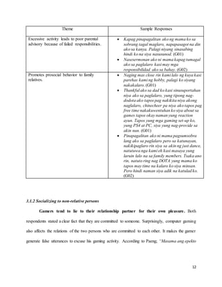 12
Theme Sample Responses
Excessive activity leads to poor parental
advisory because of failed responsibilities.
 Kapag pinapagalitan ako ng mama ko sa
sobrang tagal maglaro, napapasagot na din
ako sa kanya. Palagi niyang sinasabing
hindi ko na siya nasusunod. (G01)
 Nasesermonan ako ni mama kapag tumagal
ako sa paglalaro kasi may mga
responsibilidad ako sa bahay. (G02)
Promotes prosocial behavior to family
relatives.
 Naging mas close rin kami lalo ng kuya kasi
parehas kami ng hobby, palagi ko siyang
nakakalaro. (G01)
 Thankful ako sa dad ko kasi sinusuportahan
niya ako sa paglalaro, yung tipong nag-
dodota ako tapos pag nakikita niya akong
naglalaro, chinecheer pa niya ako tapos pag
free time nakakuwentuhan ko siya about sa
games tapos okay naman yung reaction
ayun. Tapos yung mga gaming set-up ko,
yung PS4 at PC, siya yung nag-provide sa
akin nun. (G01)
 Pinapagalitan ako ni mama pagsumsobra
lang ako sa paglalaro pero sa katunayan,
nakikipaglaro rin siya sa akin ng just dance,
natutuwa nga kami eh kasi masaya yung
laruin lalo na sa family members. Tsaka ano
rin, natuto ring nag DOTA yung mama ko
tapos may time na kalaro ko siya minsan.
Pero hindi naman siya adik na katulad ko.
(G02)
3.1.2 Socializing to non-relative persons
Gamers tend to lie to their relationship partner for their own pleasure. Both
respondents stated a clear fact that they are committed to someone. Surprisingly, computer gaming
also affects the relations of the two persons who are committed to each other. It makes the gamer
generate false utterances to excuse his gaming activity. According to Paeng; “Masama ang epekto
 
