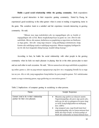 14
Builds a good social relationship within the gaming community. Both respondents
experienced a good interaction in their respective gaming community. Stated by Paeng, he
experienced good socializing to the other gamers when it comes to trading or negotiating items in
the game. This somehow leads to a satisfied and fair experience towards interacting in gaming
community. He said;
“Minsan may mga makakalaro ako na nagagalingan ako sa kanila or
nagagalingan sila sa’kin. Basta magkakampi kayo sa game na ‘yon. Don ko sila
nakikilala. Meron din naman, halimbawa sa pagdating sa mga items na binibenta
sa mga game, ‘don din ‘yung mga maayos ‘yung pakikipag-communicate, kung
kanino sila nakikipag-tradeor nakikipag-negotiate. Minsan nagiging kaibigan ko
na rin sila kasi maganda silang kausap, madali silang kausap.”
According to Inot, he builds his social relationship with other people in the gaming
community when he feels too much pleasure in playing then he or the other person plan to meet
and see each other to such occasions. He said; “Meron namankasi akomga nakikilala sa paglalaro
ng online games e, lalo na pag minsan napapasarap ang laro mo e magiging friendly ka sa mga
tao na yon. Ako or sila yung nagpaplano kung lalabas ba para magkita ganun. Ta's nakakasama
namin sa mga swimming ganon, mga gathering sa convention ganon.”
Table 2. Implications of computer gaming in socializing to other persons.
Theme Sample Responses
Gamers tend to lie to their relationship
partner for their own pleasure.
 Masama ang epekto sa relasyon namin.
Nagsisinungaling ako pero sige parin ako,
tuloy pa rin ako sa ginagawa ko para lang
sa sarili kong kaligayahan na makapag
laro. (G01)
 Ang nangyari ano, nag-break kami kasi
nagsisinungaling ako sa kanya minsan kasi
hindi ako nag-rereply sa kanya palagi at
hindi ako sumasama sa kanya minsan kasi
 