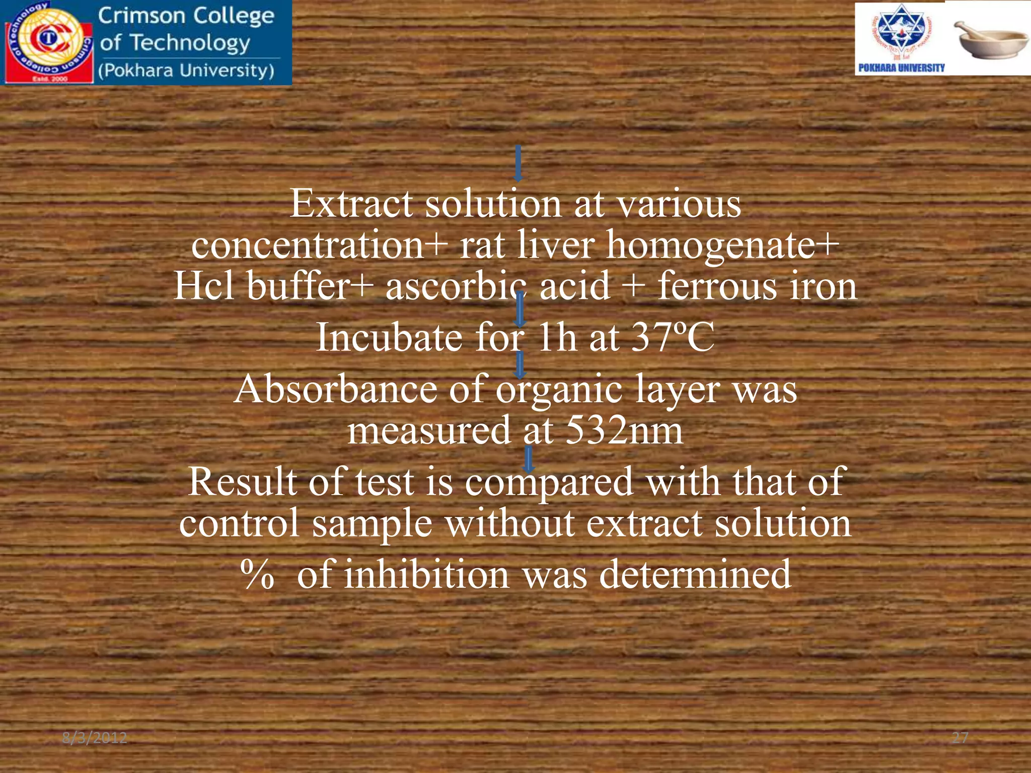 Extract solution at various
concentration+ rat liver homogenate+
Hcl buffer+ ascorbic acid + ferrous iron
Incubate for 1h at 37ºC
Absorbance of organic layer was
measured at 532nm
Result of test is compared with that of
control sample without extract solution
% of inhibition was determined
8/3/2012 27
 