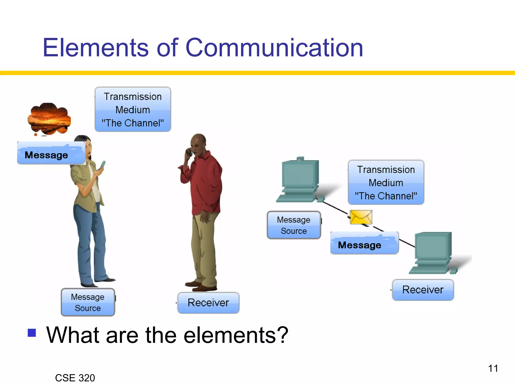 CSE 320
Elements of Communication
 What are the elements?
11
 