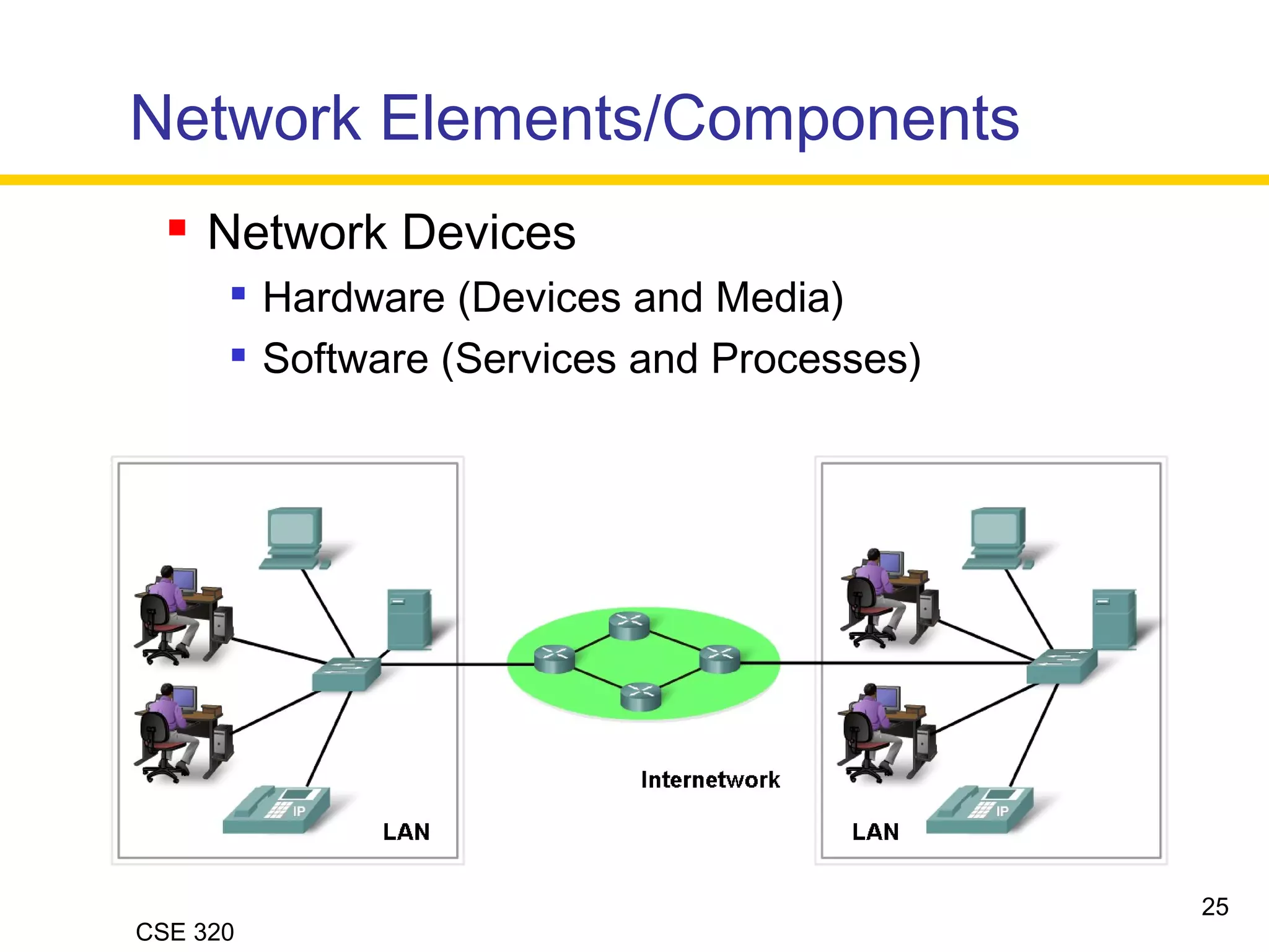 CSE 320
Network Elements/Components
 Network Devices

Hardware (Devices and Media)

Software (Services and Processes)
25
 