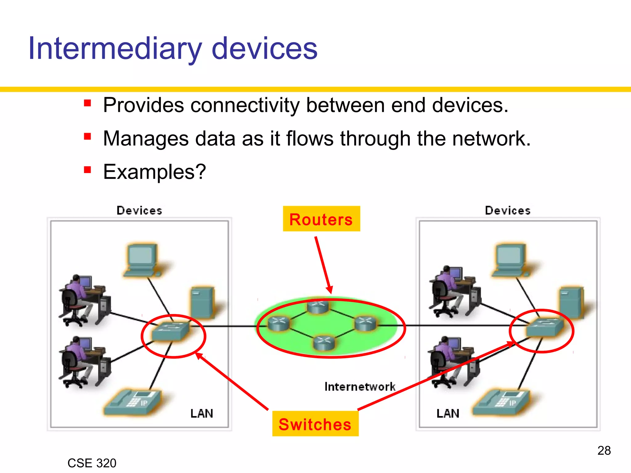 CSE 320
 Provides connectivity between end devices.
 Manages data as it flows through the network.
 Examples?
Switches
Routers
Intermediary devices
28
 