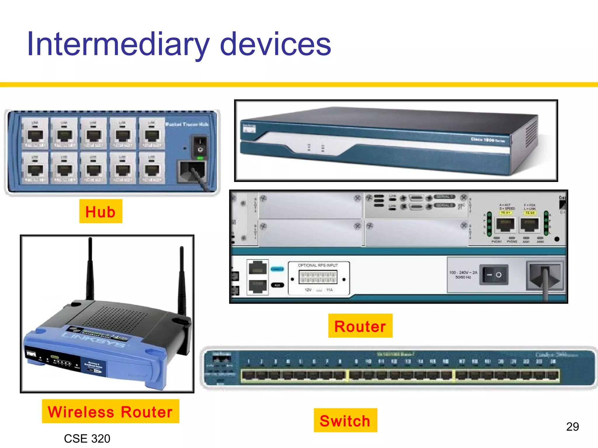 CSE 320
Intermediary devices
Switch
Router
Hub
Wireless Router
29
 