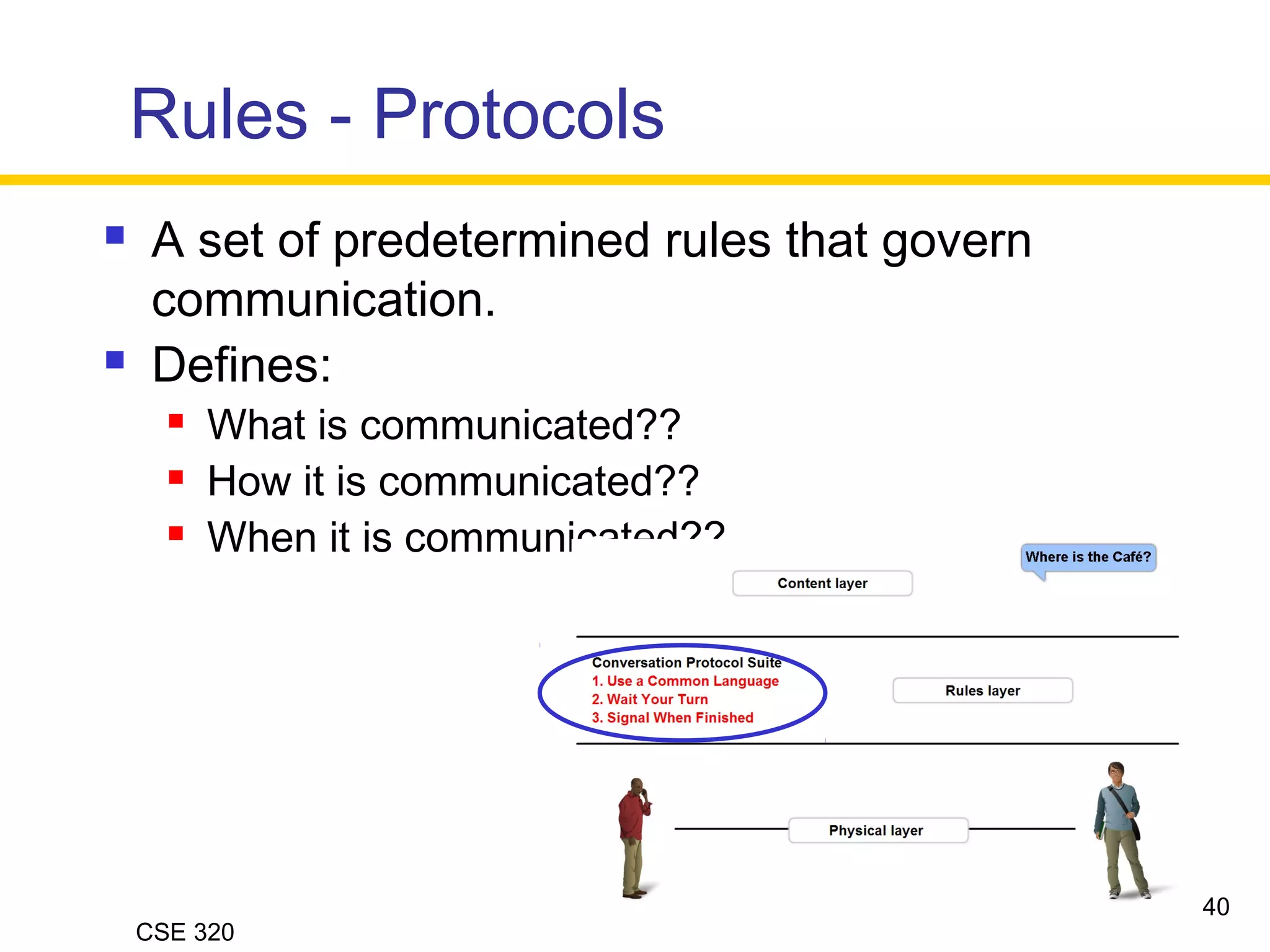 CSE 320
Rules - Protocols
 A set of predetermined rules that govern
communication.
 Defines:
 What is communicated??
 How it is communicated??
 When it is communicated??
40
 
