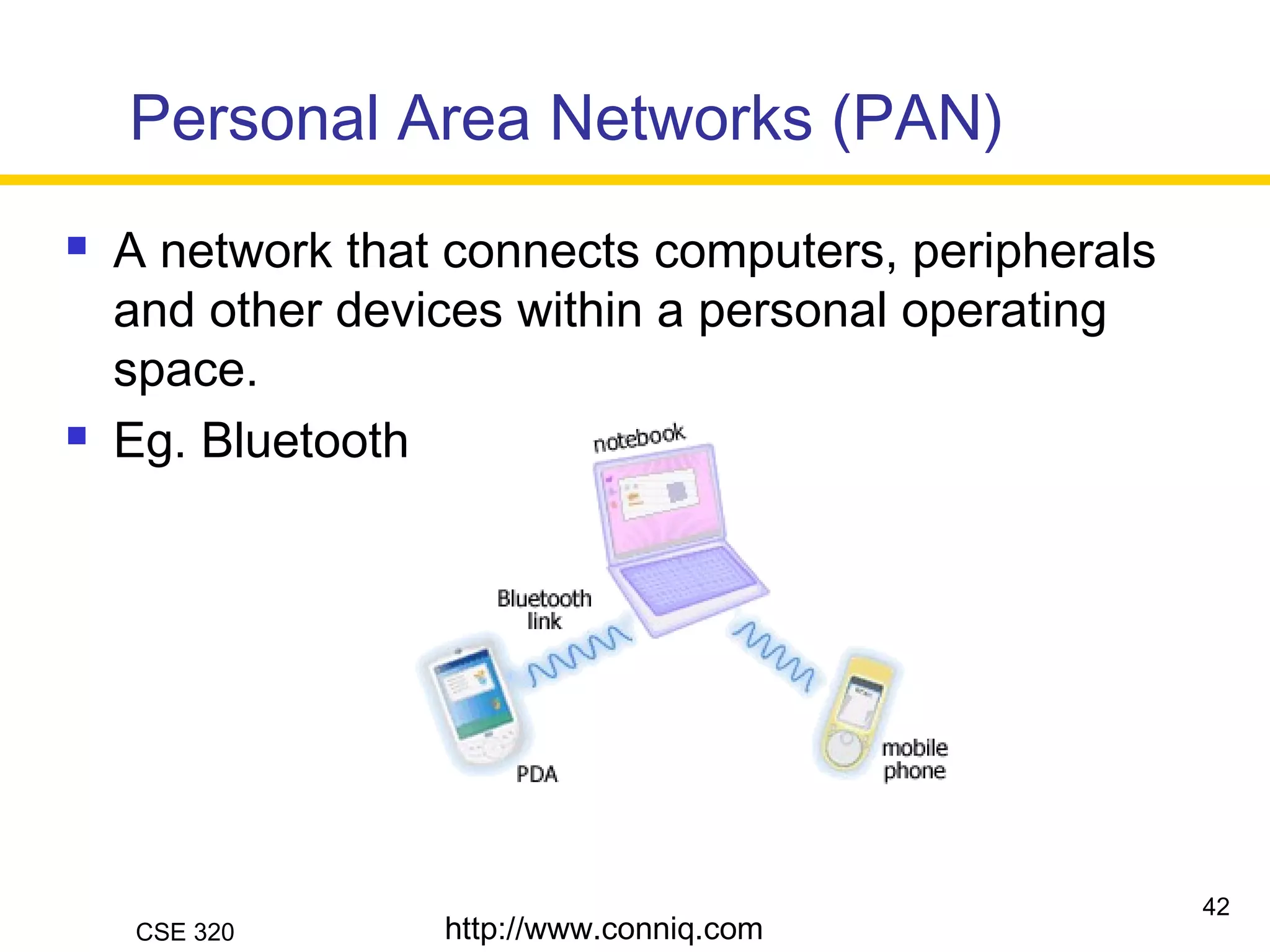 CSE 320
Personal Area Networks (PAN)
 A network that connects computers, peripherals
and other devices within a personal operating
space.
 Eg. Bluetooth
http://www.conniq.com
42
 