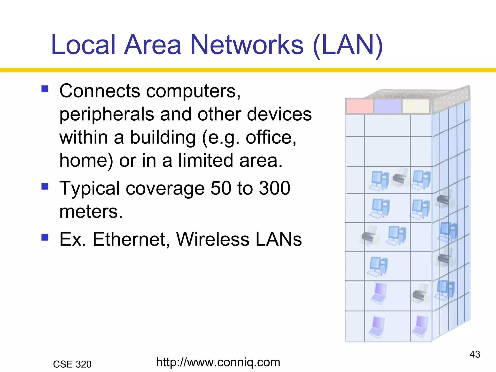 CSE 320
Local Area Networks (LAN)
 Connects computers,
peripherals and other devices
within a building (e.g. office,
home) or in a limited area.
 Typical coverage 50 to 300
meters.
 Ex. Ethernet, Wireless LANs
http://www.conniq.com
43
 