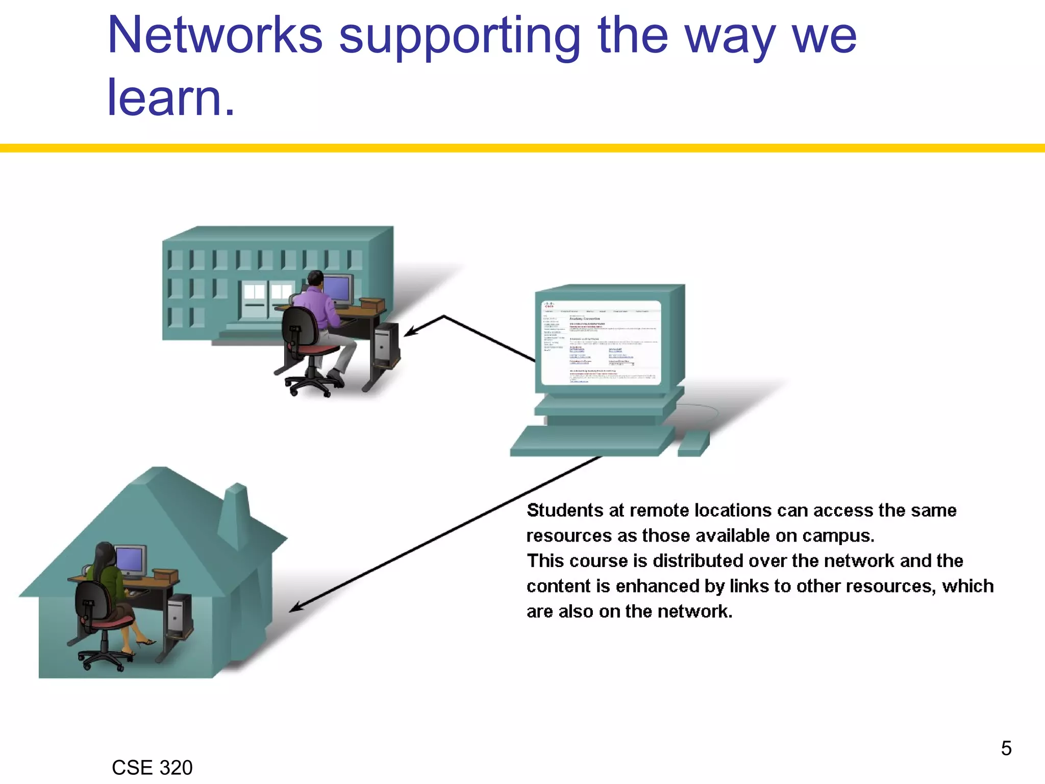 CSE 320
Networks supporting the way we
learn.
5
 