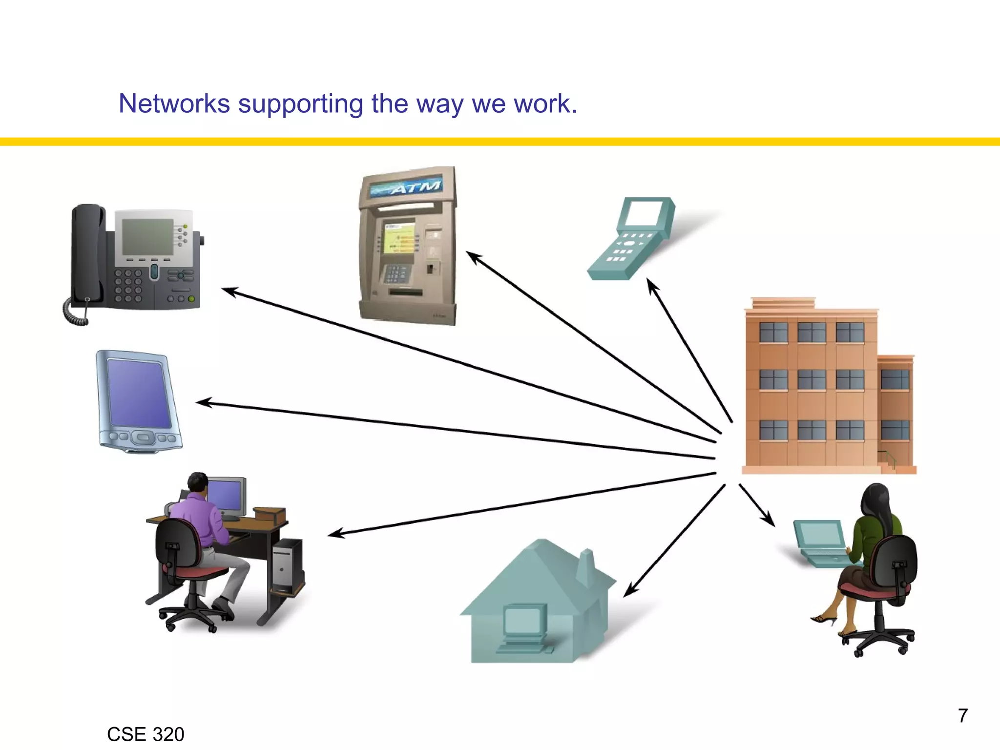 CSE 320
Networks supporting the way we work.
7
 